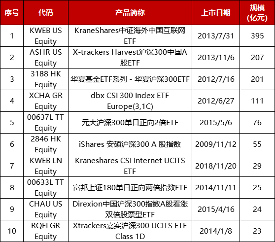数据来源:Bloomberg