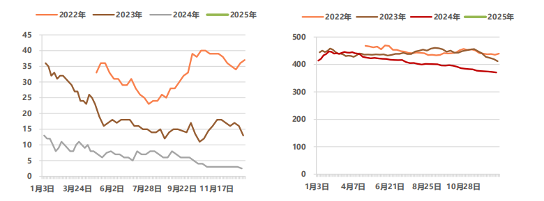 (来源:中信建投期货)