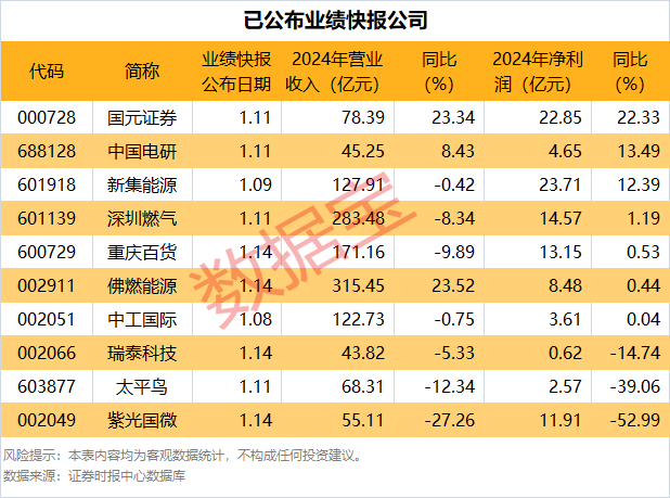 29股杠杆资金净买入超5000万元