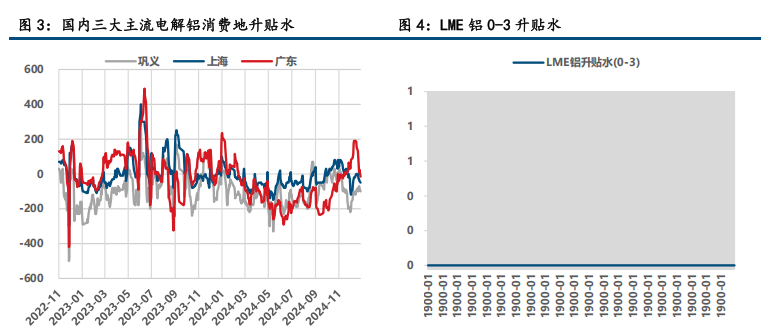 (來源：中信建投期貨)