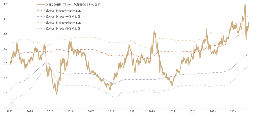 数据来源:万得资讯、中金基金,截至2024年12月31日