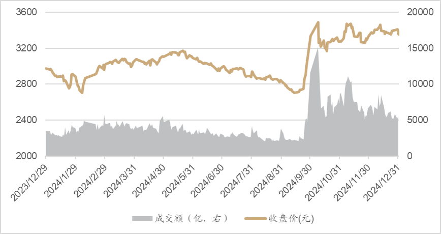 数据来源:万得资讯、中金基金,统计区间为2024年