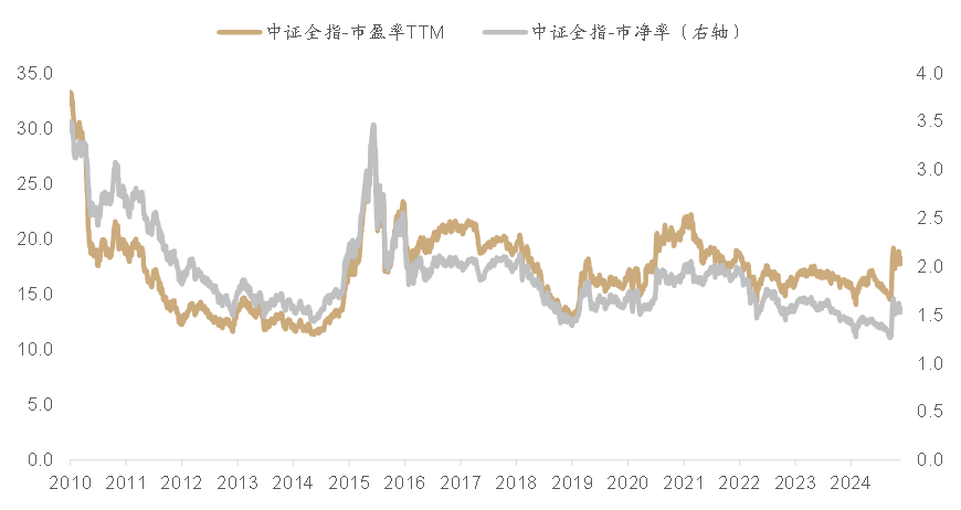 数据来源:万得资讯、中金基金,截至2024年12月31日