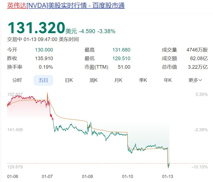 英伟达造富神话与拜登政府的AI芯片管制:区块链视角下的解读