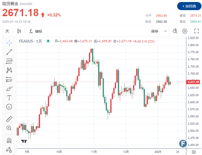 (图源:FX168)