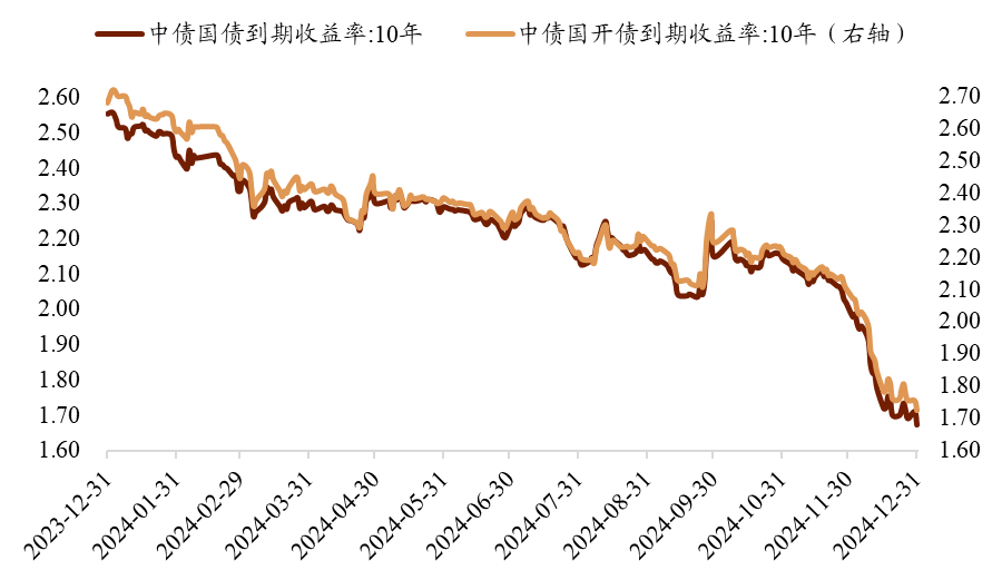 资料来源:中金基金、万得资讯