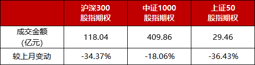 数据来源:中金所