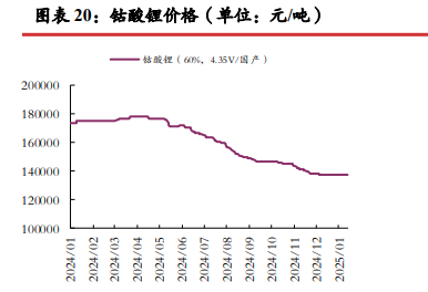 關聯品種碳酸鋰所屬公司：光大期貨