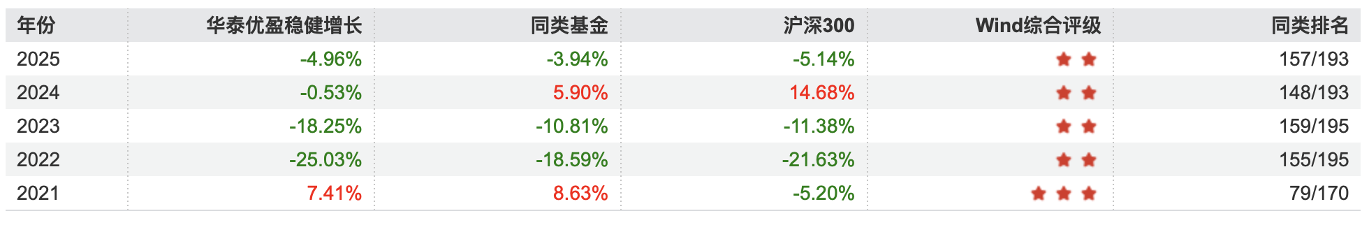 数据来源:Wind