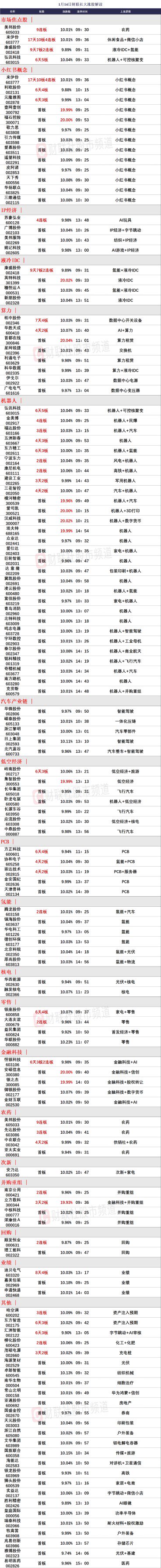 (文章来源:财联社)