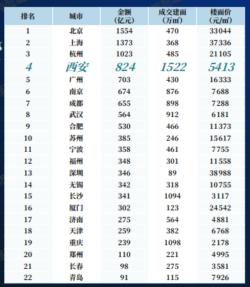 图片来源:《报告》