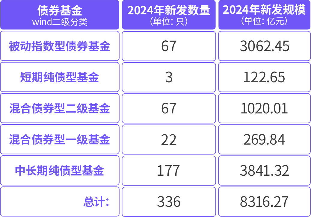 数据来源:wind,数据区间为2024/1/1~2024/12/31。
