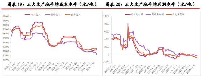 關(guān)聯(lián)品種工業(yè)硅多晶硅所屬公司：光大期貨