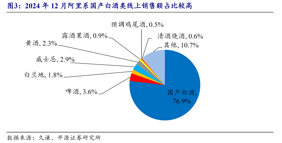 数据分析 电商,