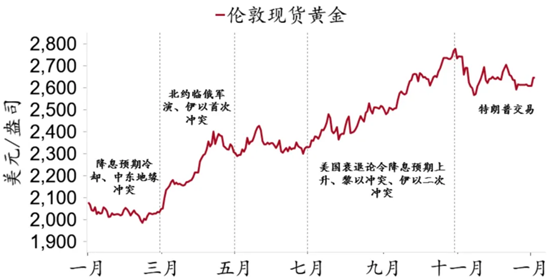 (资料来源:招商银行研究,财联社整理)