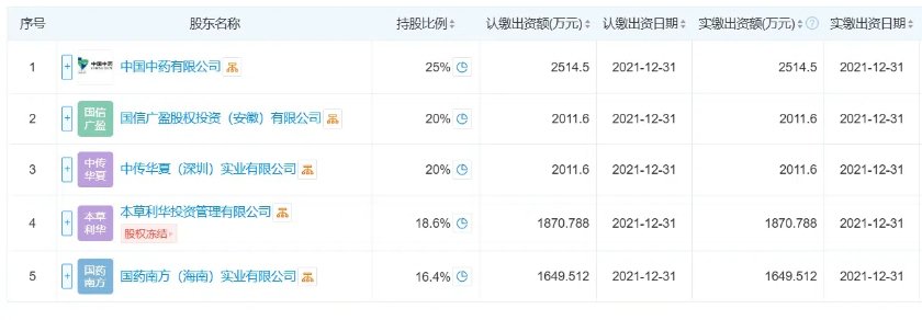 药材股份股东信息。图源：天眼查截图