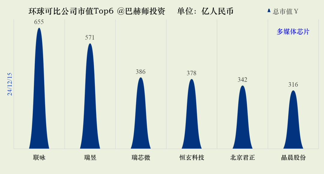数据来源:iFinD@Tradingcomps.com