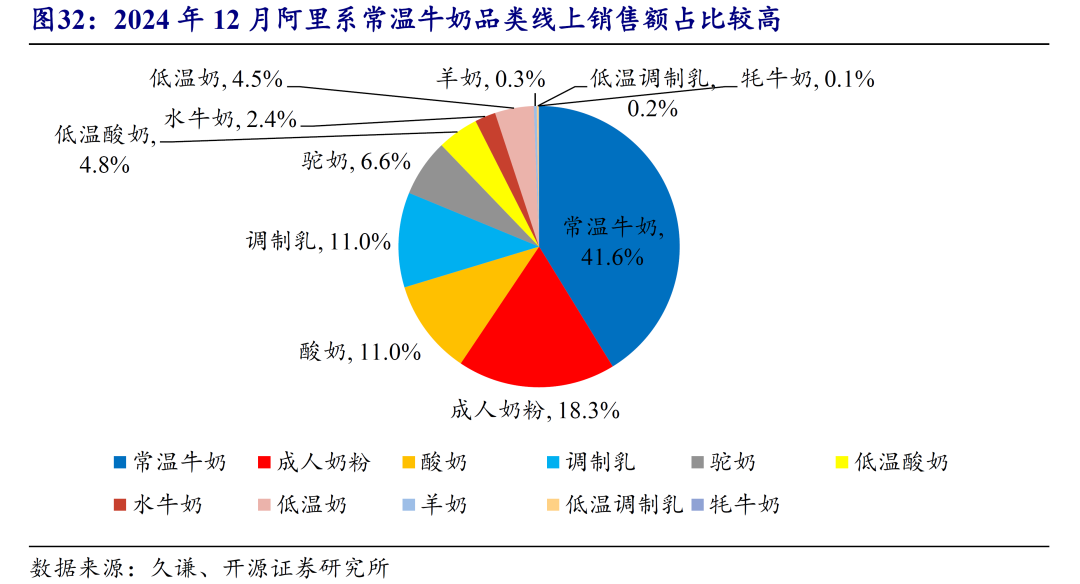 数据分析 电商,
