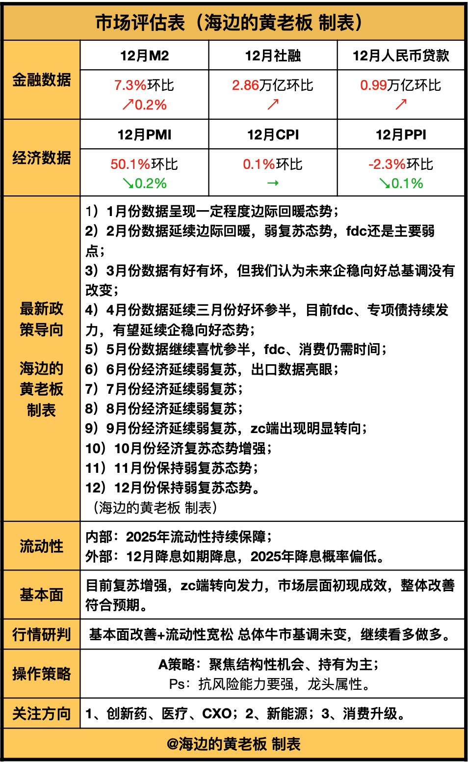 发表评论最少输入1个字取消 评论条评论分享