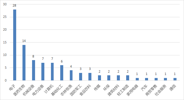管理规模一降再降,昔日百亿私募泓澄投资怎么了?