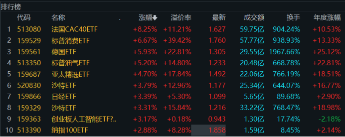 注:今日涨幅居其的ETF基金(截至1月16日收盘)