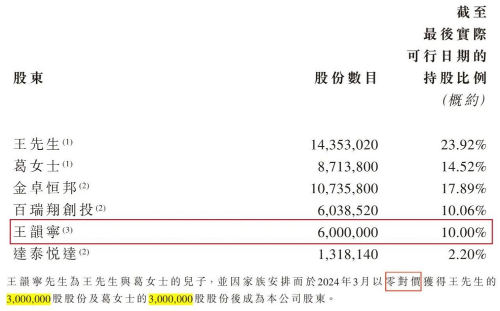 圖源：卓越睿新IPO招股書