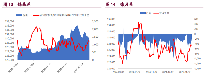 關聯品種滬銅滬鋁滬鎳所屬公司：寶城期貨