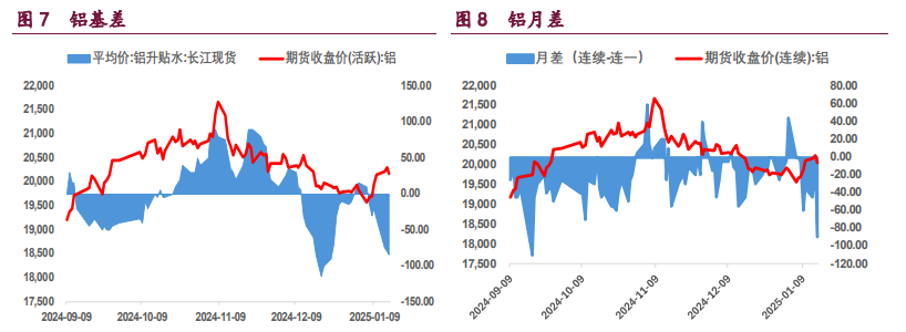 關聯品種滬銅滬鋁滬鎳所屬公司：寶城期貨