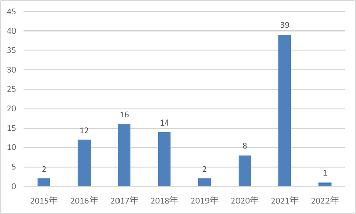 管理规模一降再降,昔日百亿私募泓澄投资怎么了?
