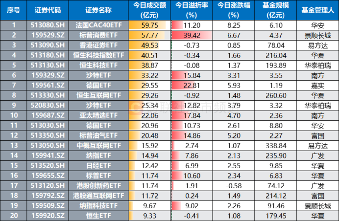 注:今日成交额前20只跨境ETF(基金规模截至1月15日,其余数据截至1月16日)