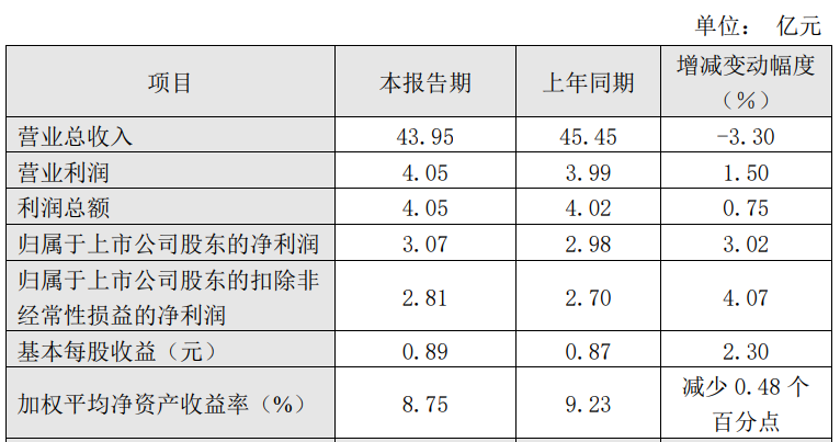 澎湃新闻:搜索澳门网站特码资料免费资料九月二十九号三百一十七三百三十一期什么头尾大-2024年预计净利3.07亿,锦泓集团压线完成股票解禁业绩考核,仅超出100万元 第1张 澎湃新闻:搜索澳门网站特码资料免费资料九月二十九号三百一十七三百三十一期什么头尾大-2024年预计净利3.07亿,锦泓集团压线完成股票解禁业绩考核,仅超出100万元 第1张