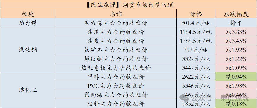 數據來源:iFind