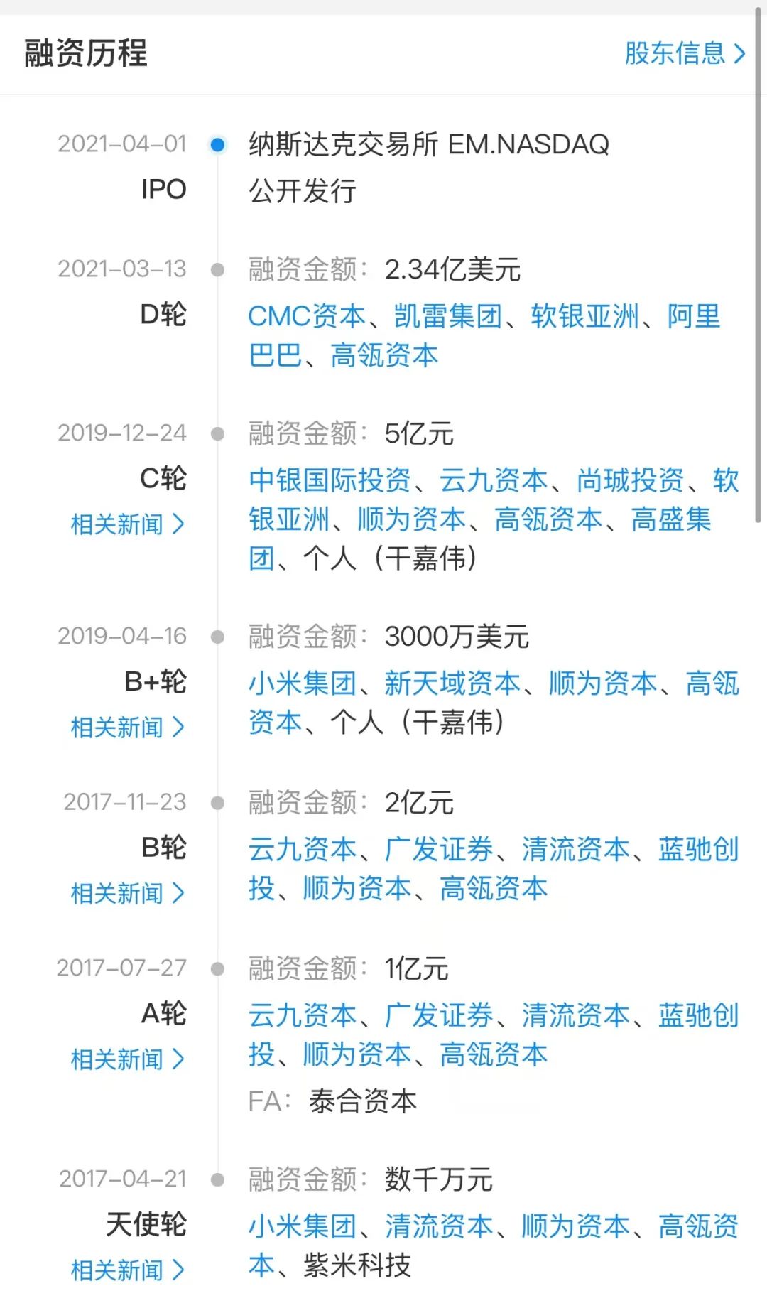 怪獸充電融資曆程,圖源企查查