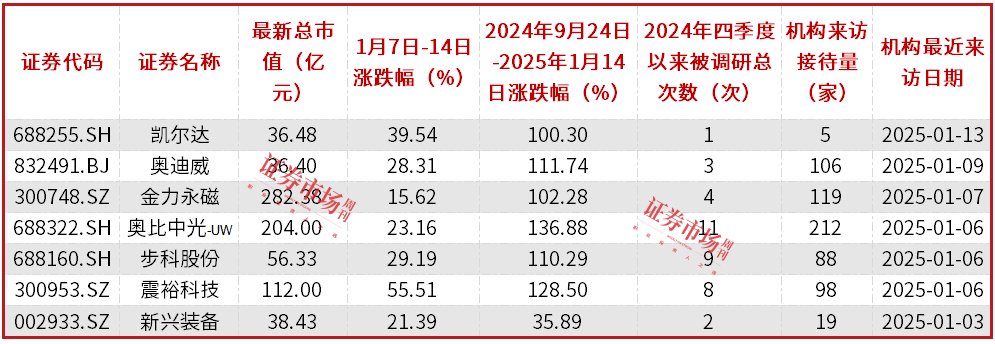 数据来源：东方财富Choice