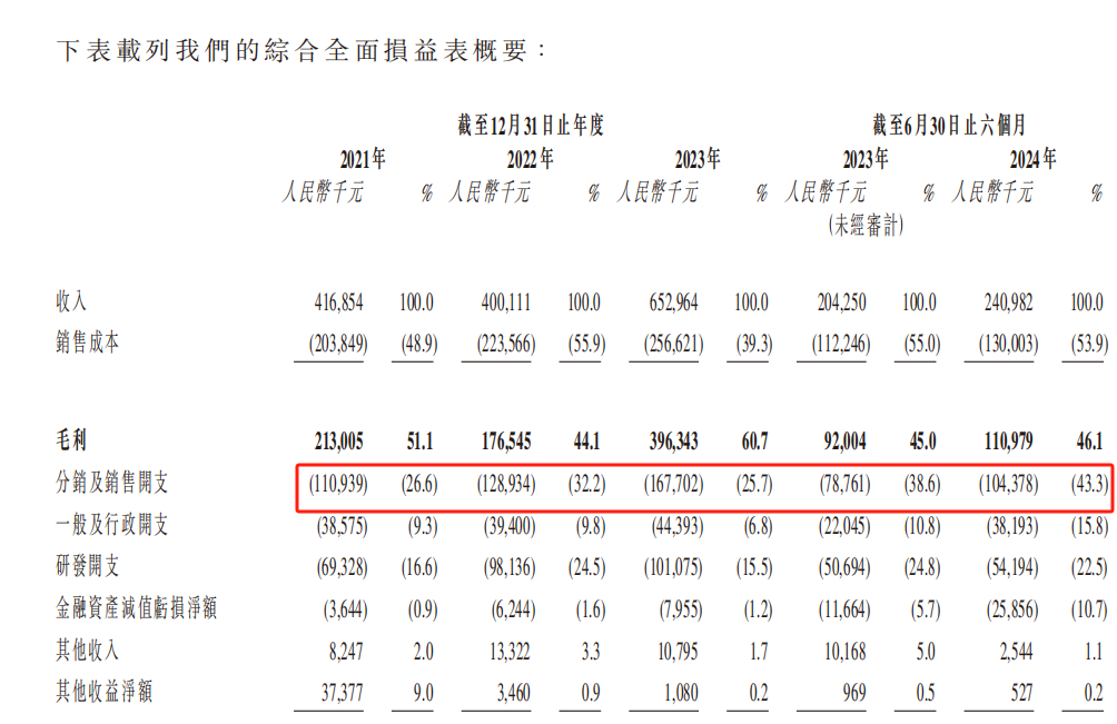 圖源：卓越睿新IPO招股書