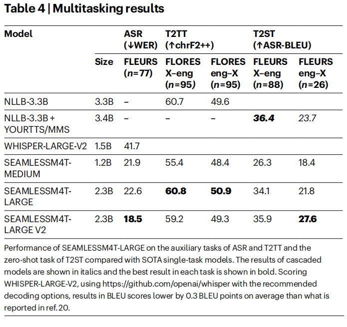 圖|多任務處理結果