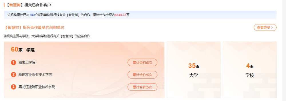 圖源：招標雷達