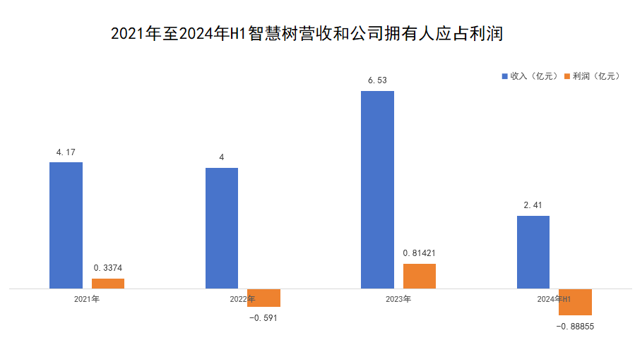 圖源：卓越睿新IPO招股書
