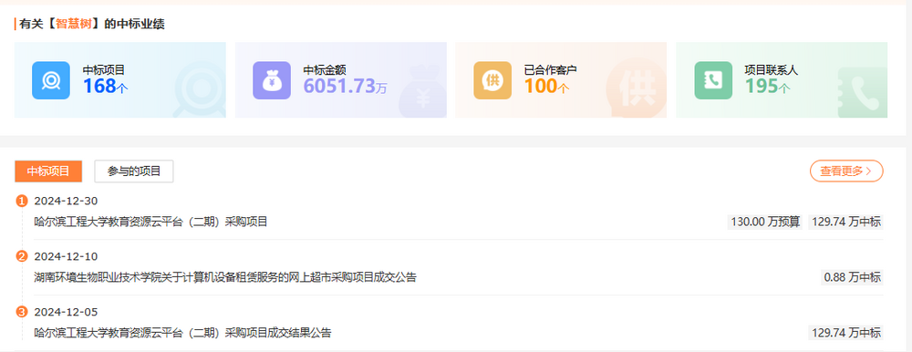 圖源：招標雷達