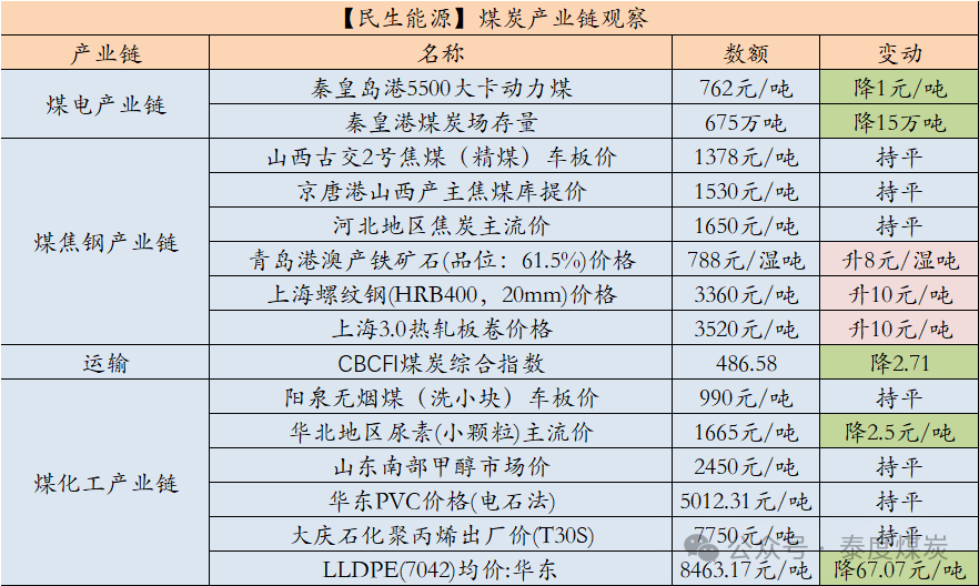 數據來源:中國煤炭資源網、iFind