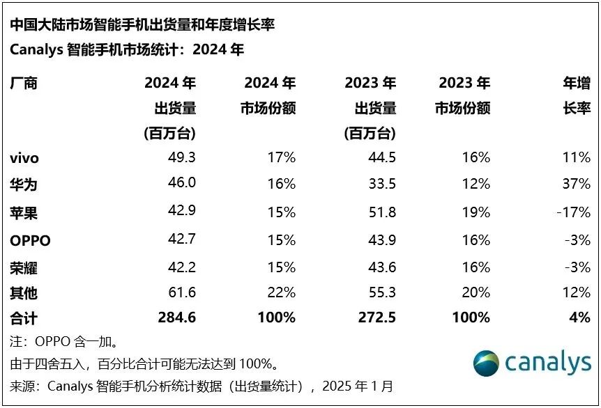圖源:Canalys