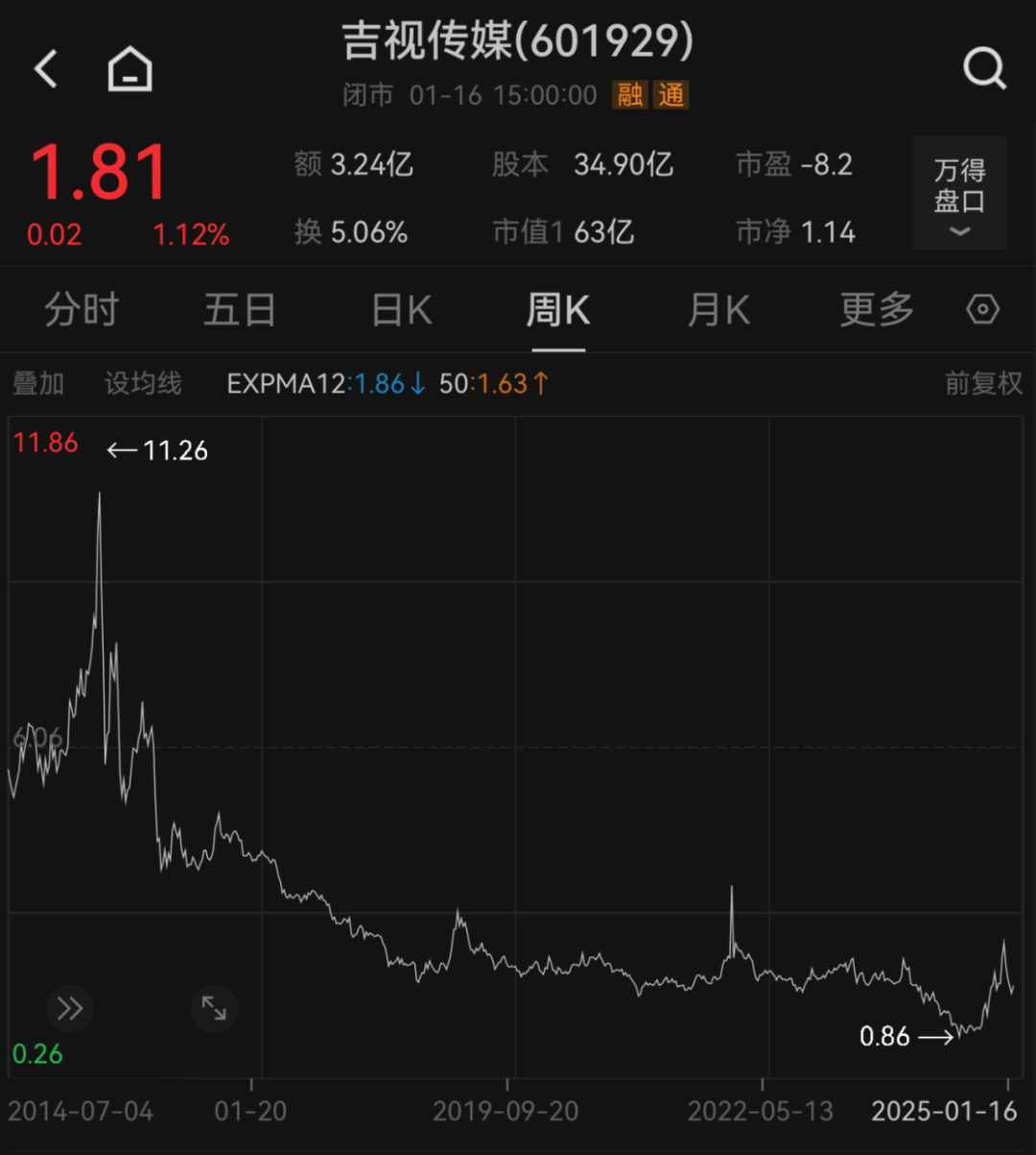 图片来源:Wind