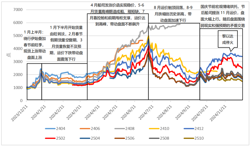 資料來源：Wind、永安期貨研究中心