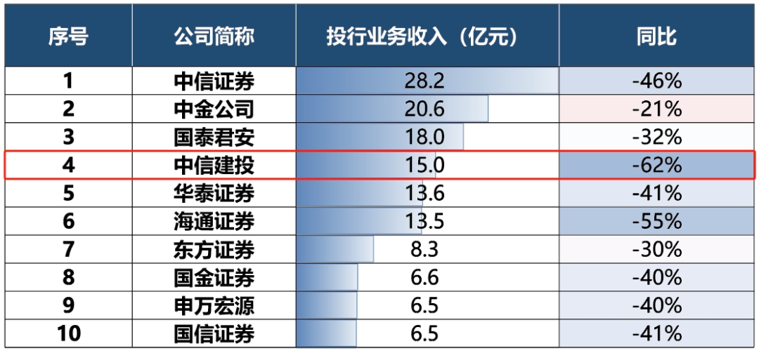 來源:東吳證券相關研報