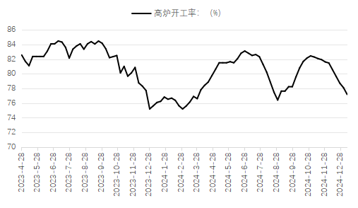 資料來源:MYSTEEL,華聯期貨研究所