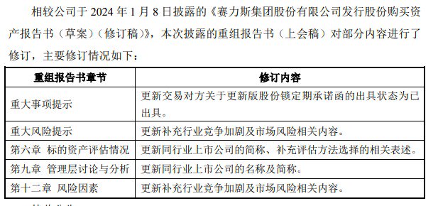 图片来源:赛力斯公告
