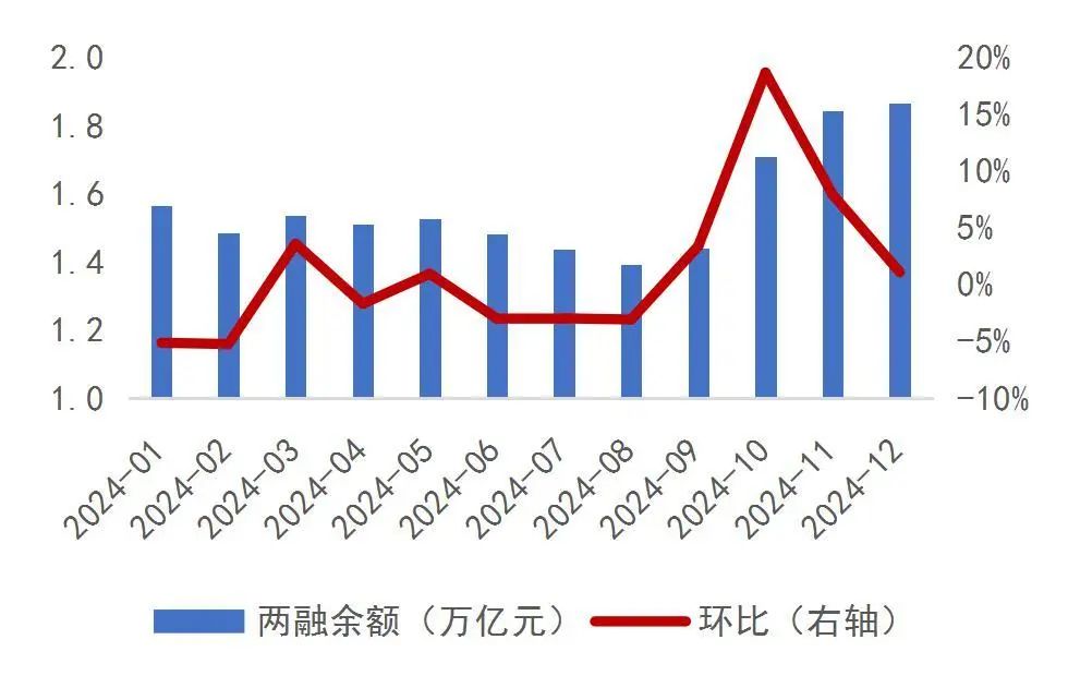 资料来源:wind,山西证券研究所