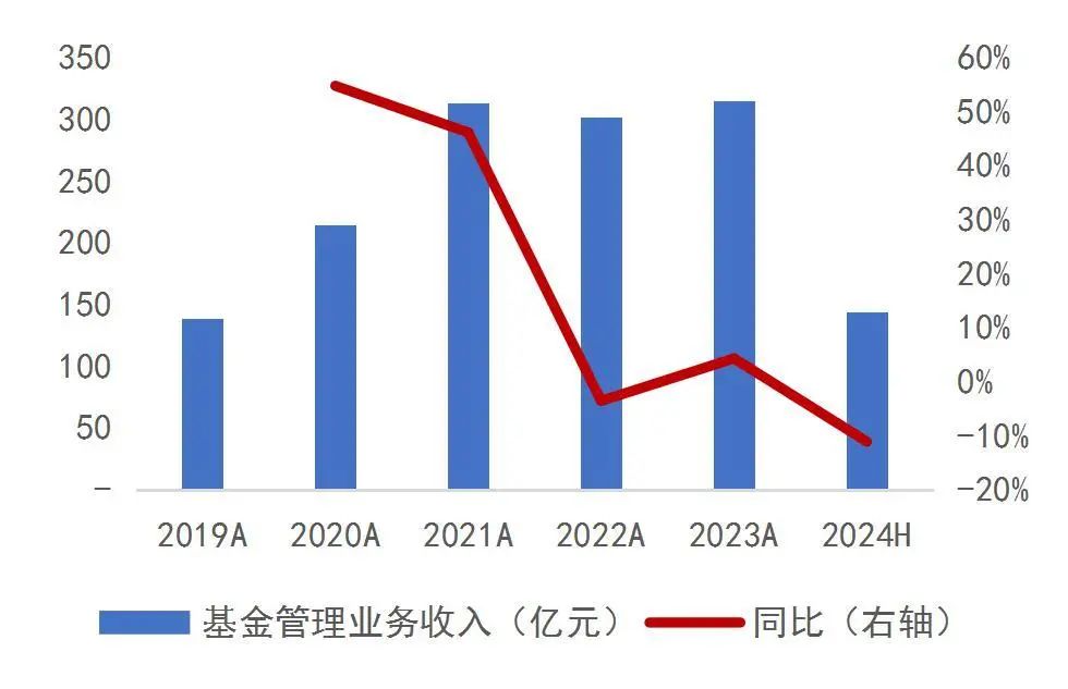 资料来源:wind,山西证券研究所