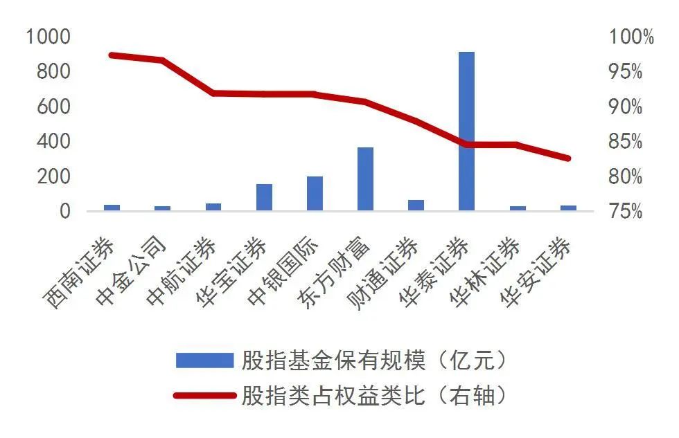 资料来源:wind,山西证券研究所