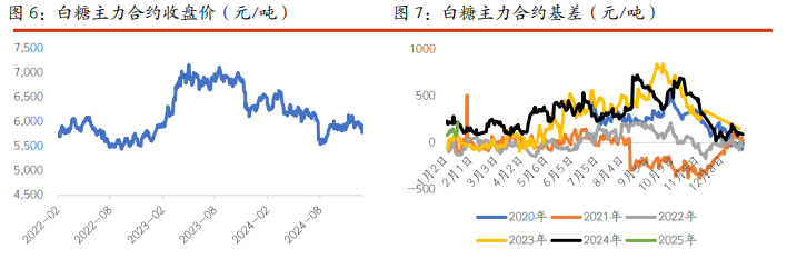 關(guān)聯(lián)品種棉花白糖所屬公司：光大期貨